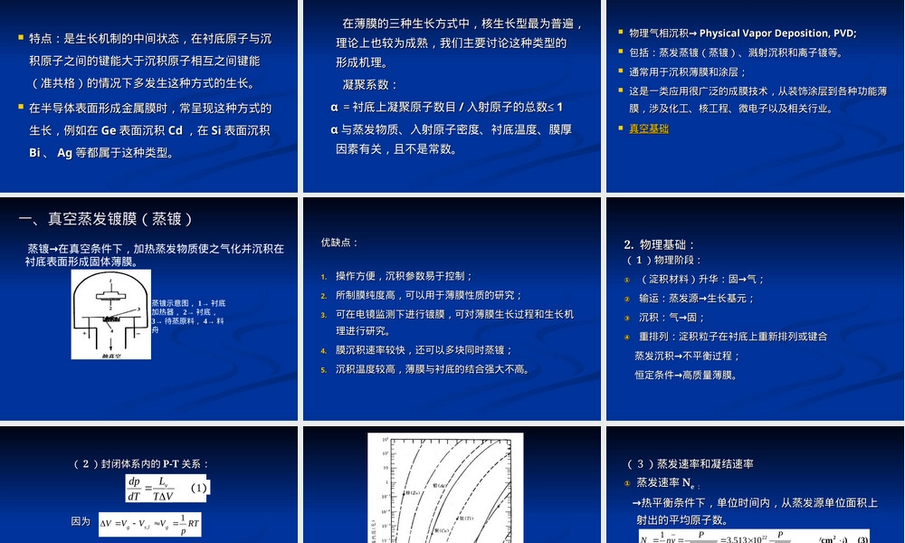 第八章薄膜材料制备PPT课件.ppt