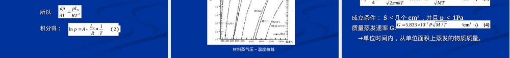 第八章薄膜材料制备PPT课件.ppt