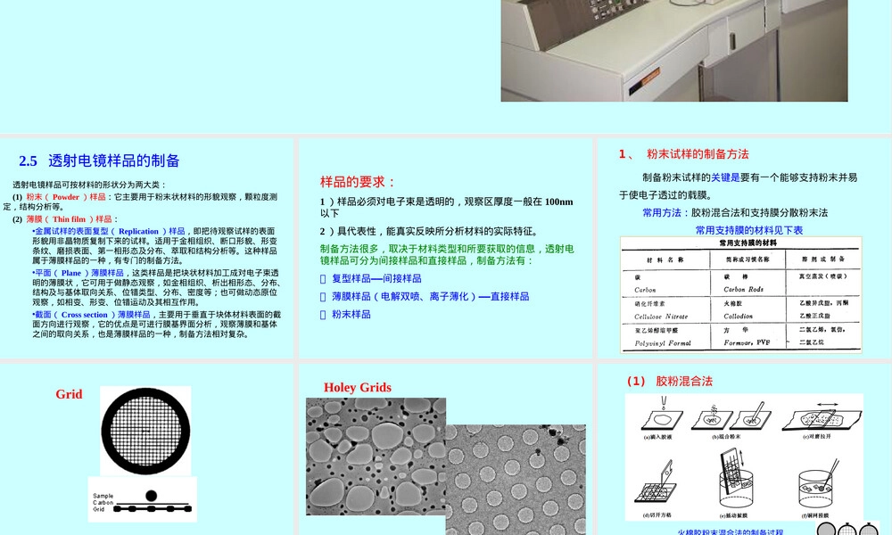 材料分析方法透射电镜样品制备PPT课件.ppt