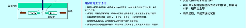 材料分析方法透射电镜样品制备PPT课件.ppt