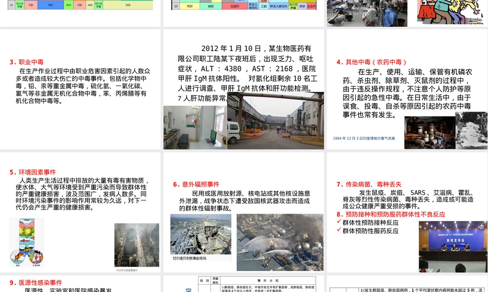 突发公共卫生事件应急管理PPT课件.ppt