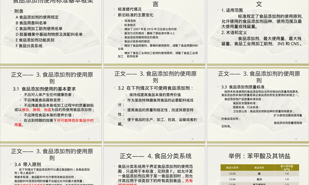 食品添加剂及其使用标准PPT课件 副本1.ppt