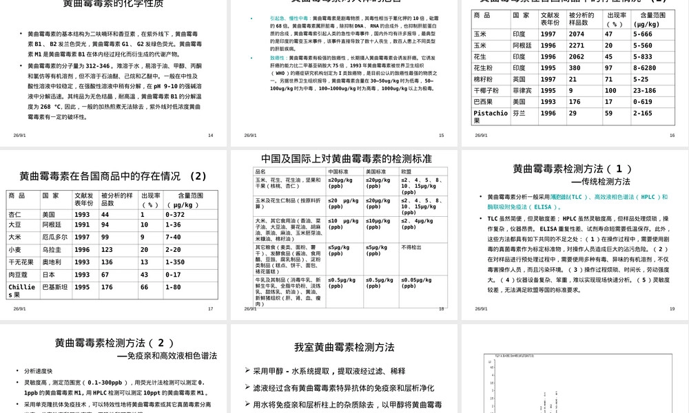 食品中真菌毒素分布及其检测PPT课件.ppt