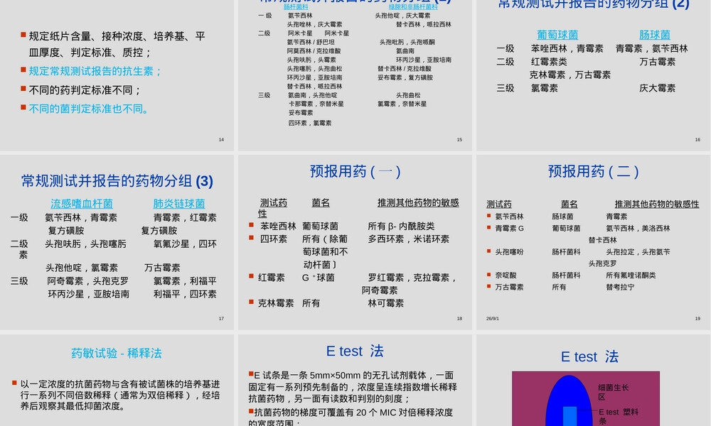 细菌药敏试验及其耐药表型检测PPT课件.ppt
