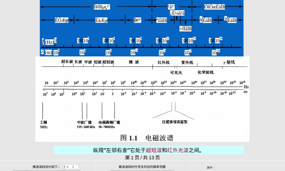 微波及其特点教学PPT课件.pptx