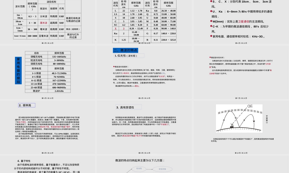 微波及其特点教学PPT课件.pptx