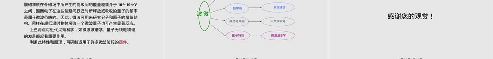 微波及其特点教学PPT课件.pptx