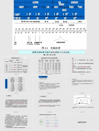微波及其特点教学PPT课件.pptx