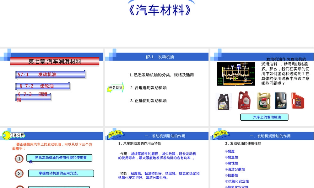 汽车材料润滑材料PPT课件.ppt