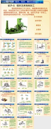 镗床及其铣削加工PPT课件.ppt