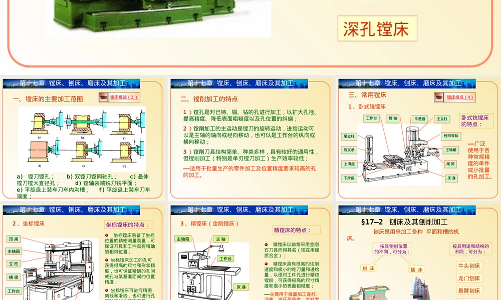 镗床及其铣削加工PPT课件.ppt