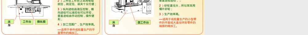 镗床及其铣削加工PPT课件.ppt