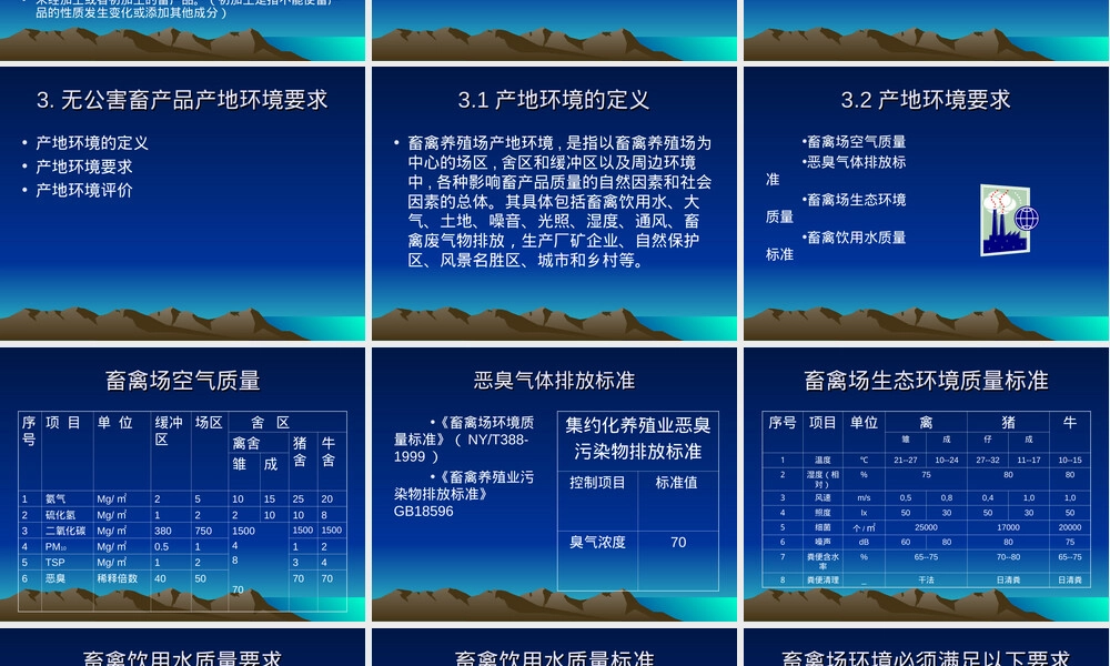 无公害畜产品认证与管理PPT课件.ppt