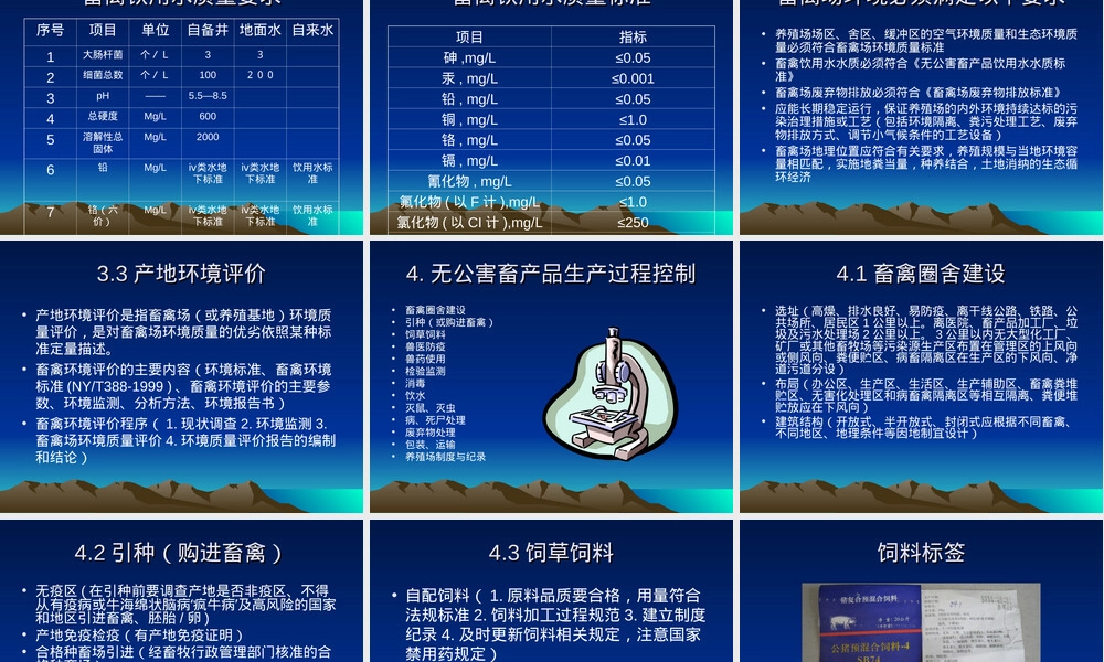 无公害畜产品认证与管理PPT课件.ppt