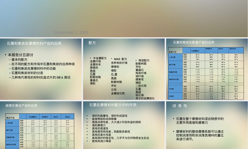 石墨和焦炭在摩擦材料中的应用PPT课件.ppt