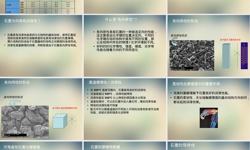 石墨和焦炭在摩擦材料中的应用PPT课件.ppt