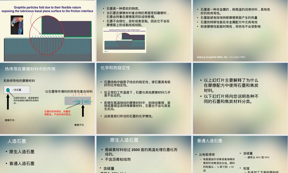 石墨和焦炭在摩擦材料中的应用PPT课件.ppt