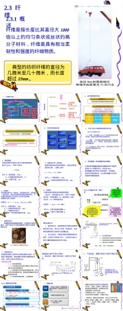 通用高分子材料纤维PPT课件.pptx