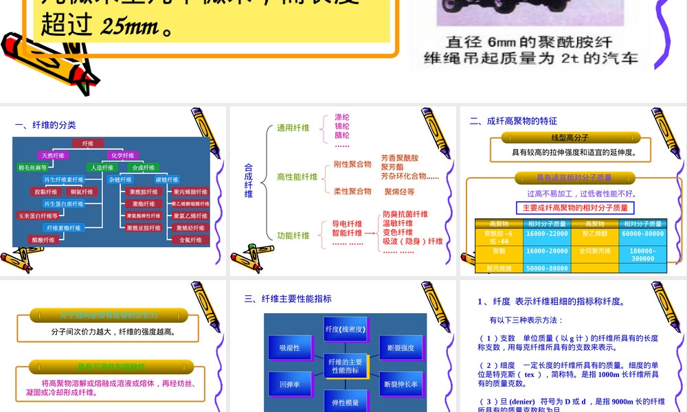 通用高分子材料纤维PPT课件.pptx