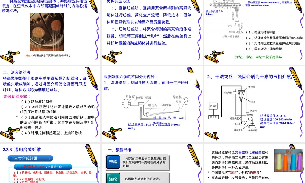 通用高分子材料纤维PPT课件.pptx