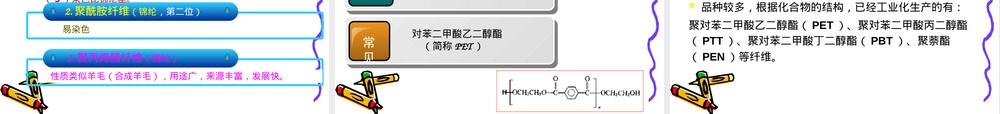 通用高分子材料纤维PPT课件.pptx