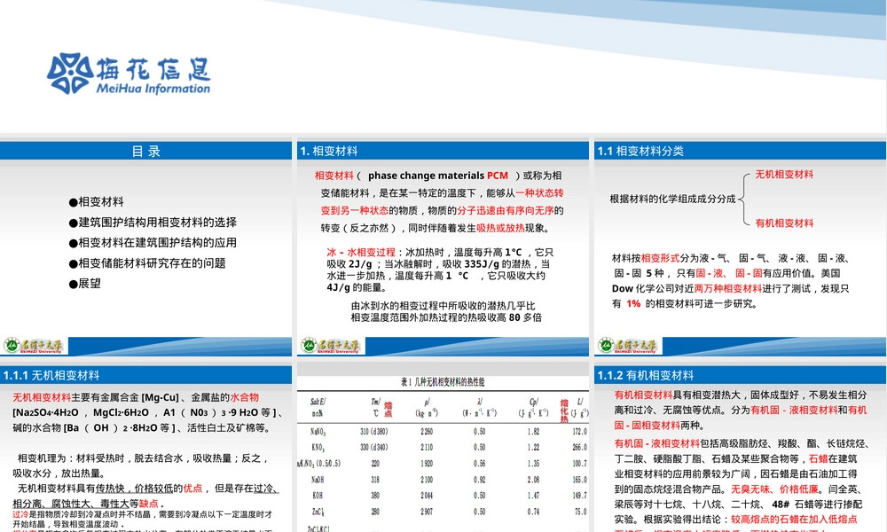 相变材料教学PPT课件.ppt