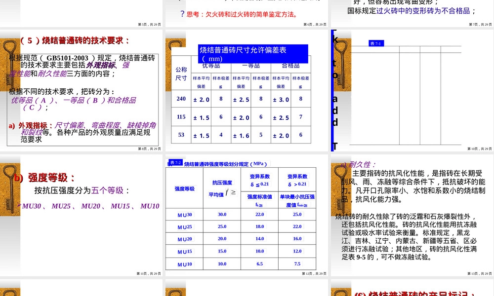 砌体材料与屋面材料教学PPT课件.ppt