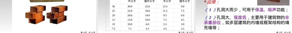 砌体材料与屋面材料教学PPT课件.ppt