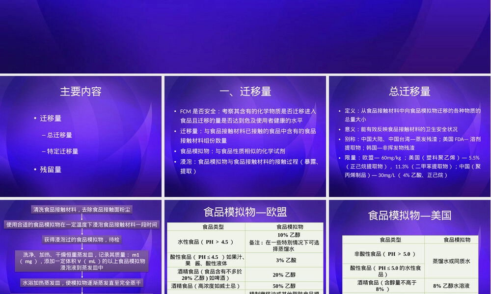 食品接触材料理化检测PPT课件.pptx