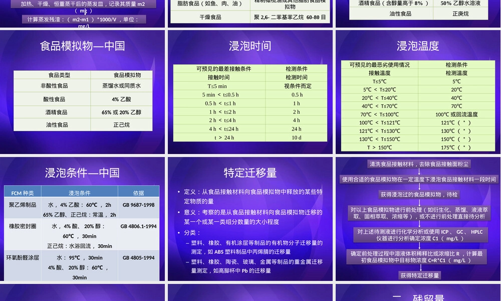 食品接触材料理化检测PPT课件.pptx