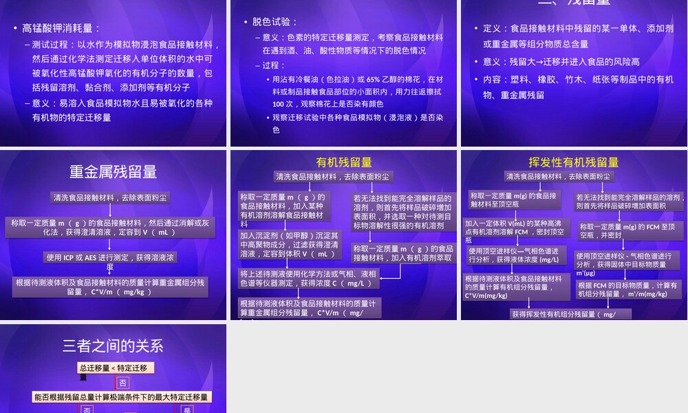 食品接触材料理化检测PPT课件.pptx