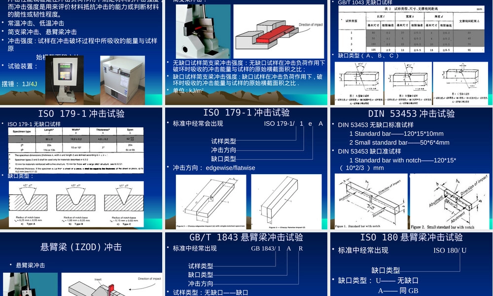塑料材料测试方法培训PPT课件.pptx