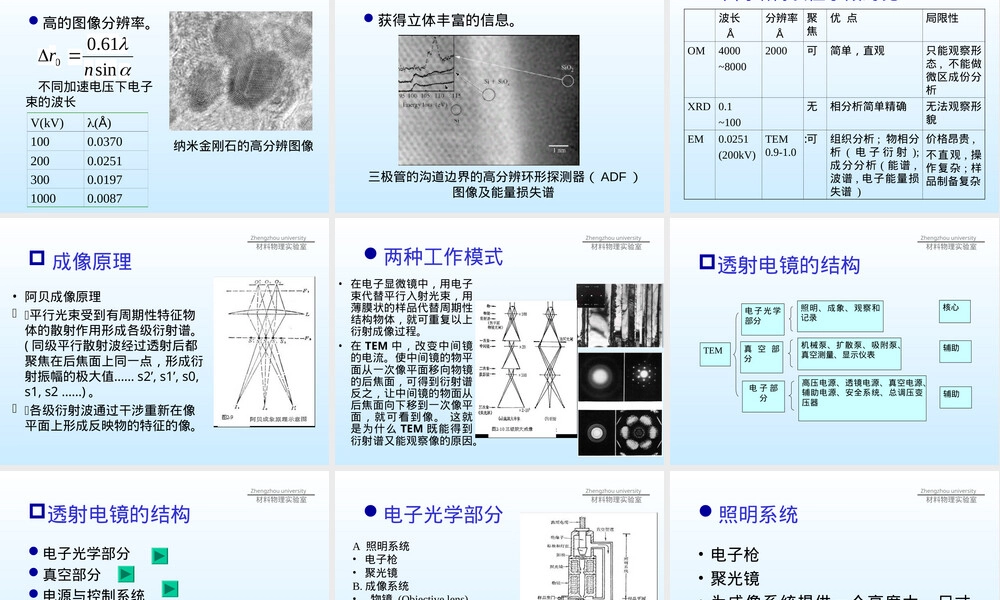透射电镜材料分析应用PPT课件.ppt