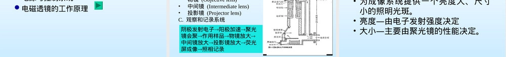 透射电镜材料分析应用PPT课件.ppt