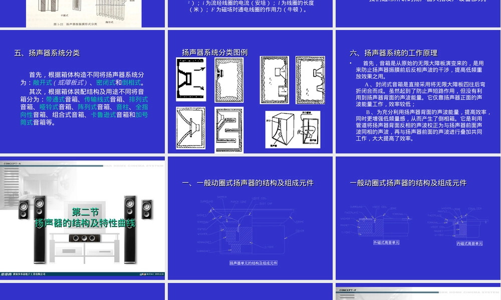 扬声器及其系统基础分析PPT课件.ppt