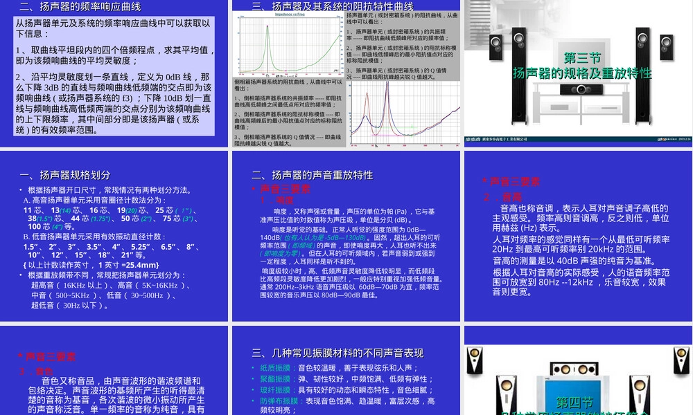 扬声器及其系统基础分析PPT课件.ppt