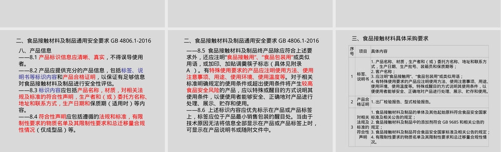 食品接触材料具体要求PPT课件.ppt