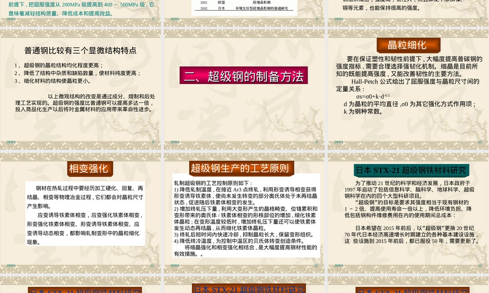 微晶材料超级钢PPT课件.ppt