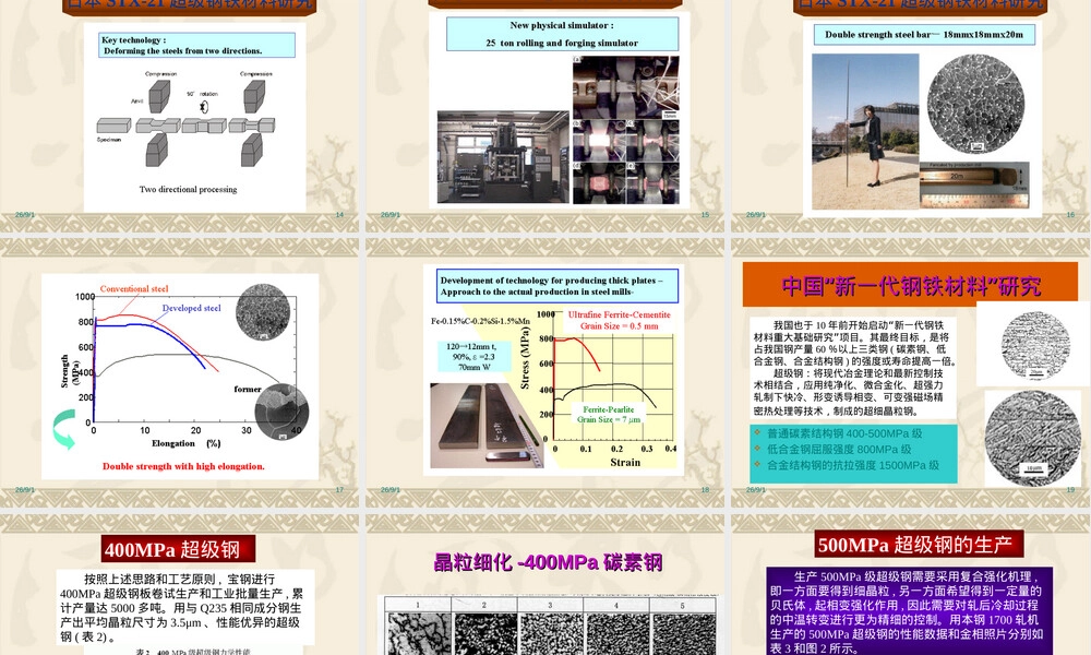 微晶材料超级钢PPT课件.ppt