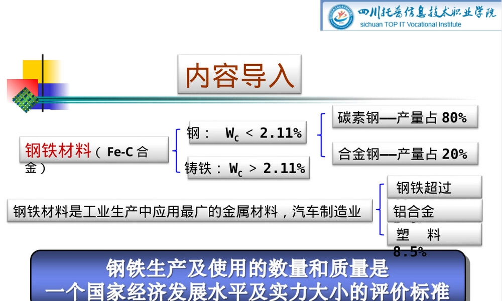 汽车用钢铁材料碳素钢教学PPT课件.ppt