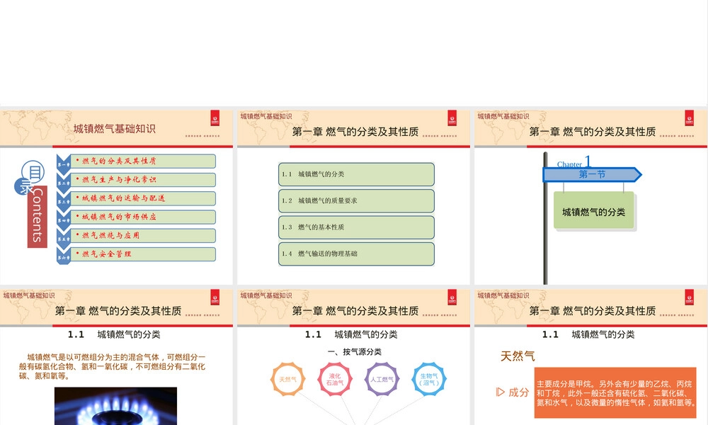 燃气的分类及其性质PPT课件.ppt
