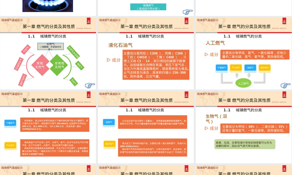 燃气的分类及其性质PPT课件.ppt