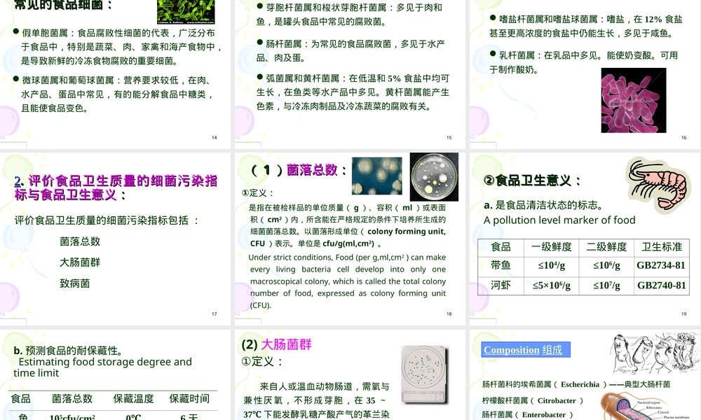 食品微生物污染及其预防PPT课件.ppt