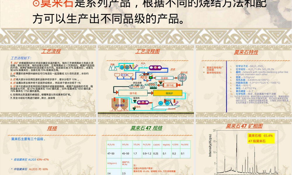 烧结莫来石材料介绍PPT课件.pptx