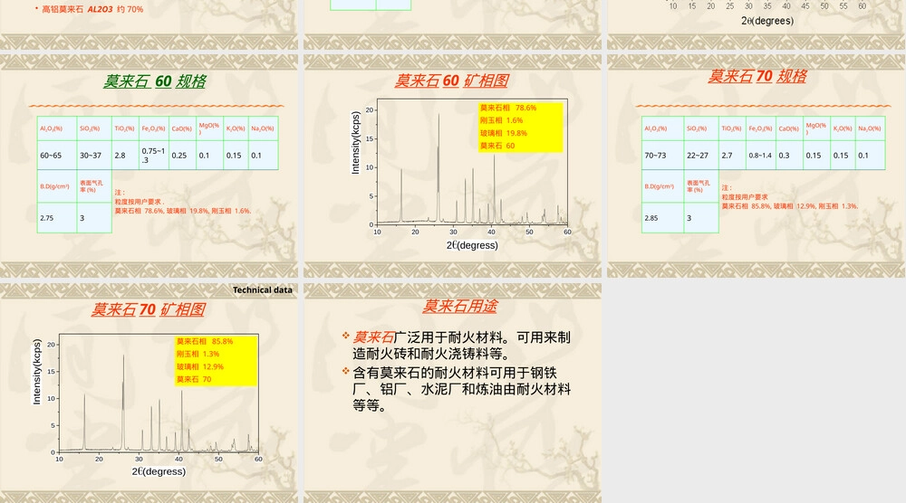 烧结莫来石材料介绍PPT课件.pptx