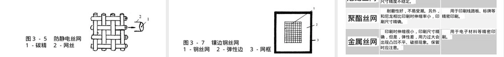 丝印材料PPT课件.ppt