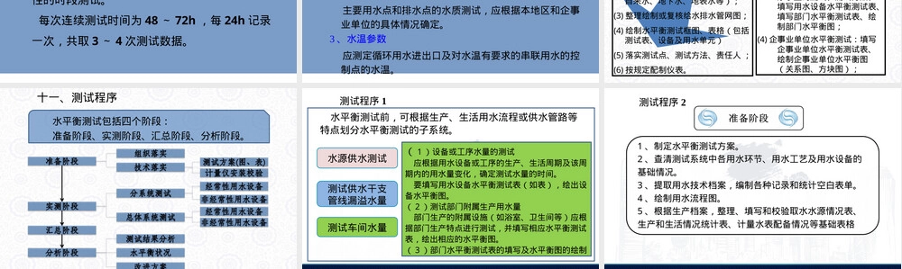 企业水平衡管理方法PPT课件.ppt