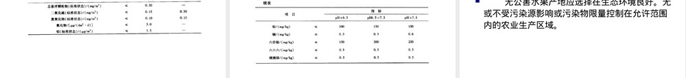 食品生产环境标准与认证管理PPT课件.ppt