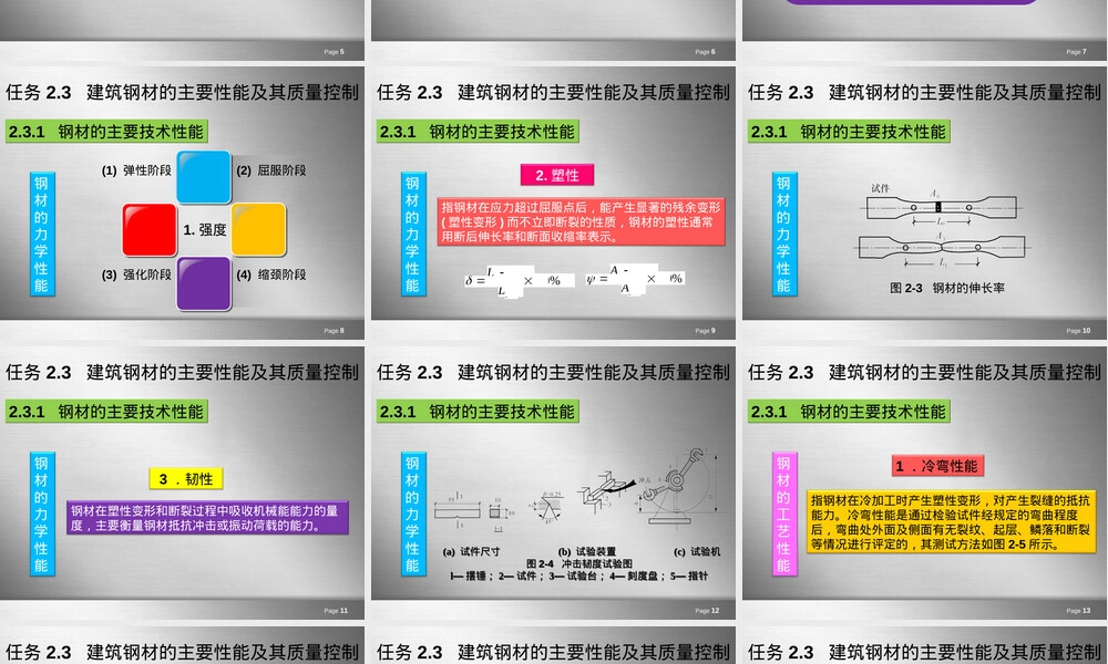 项目2钢结构材料的选用教学PPT课件.ppt