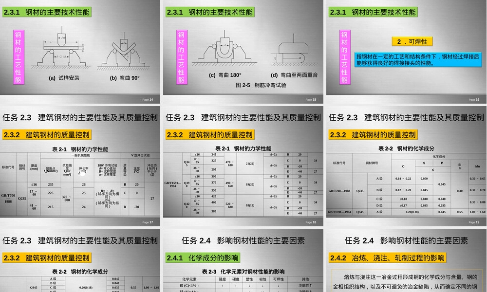 项目2钢结构材料的选用教学PPT课件.ppt